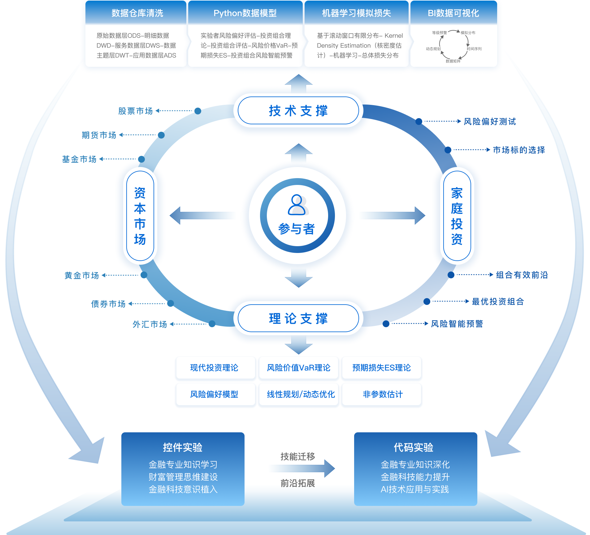 图1 虚拟仿真实验原理图
